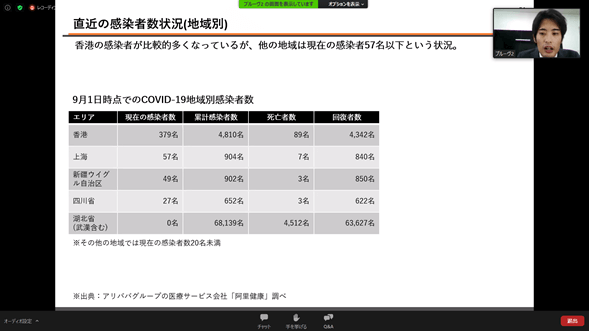 感染者地域別