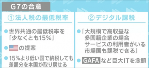 G7の合意