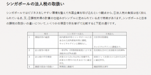 シンガポール法人税