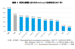 キャッシュレス使用状況グラフ