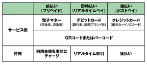 キャッシュレス比較