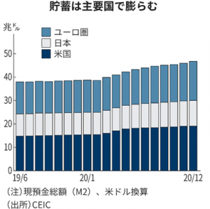 貯蓄のグラフ