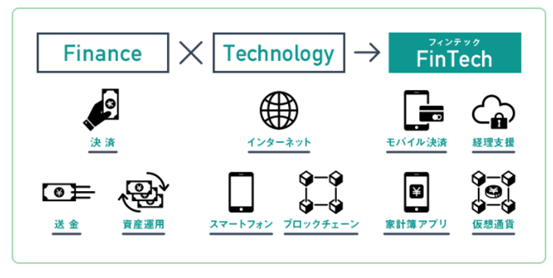 ファイナンス×テクノロジー→フィンテック