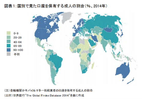 国別で見た口座を保有する成人の割合