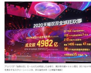 アリババ独身の日2020年の様子