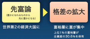 共同富裕とは
