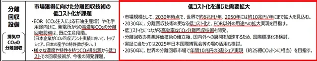カーボンリサイクルの社会実装に向けた日本の取り組み