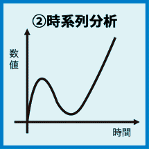 定量分析図２