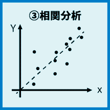 定量分析図３