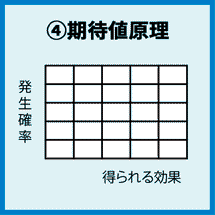 定量分析図４