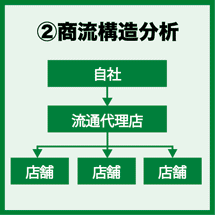 定性分析図２