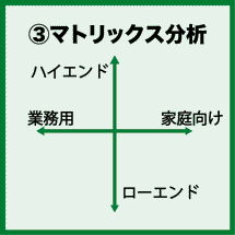 定性分析図３