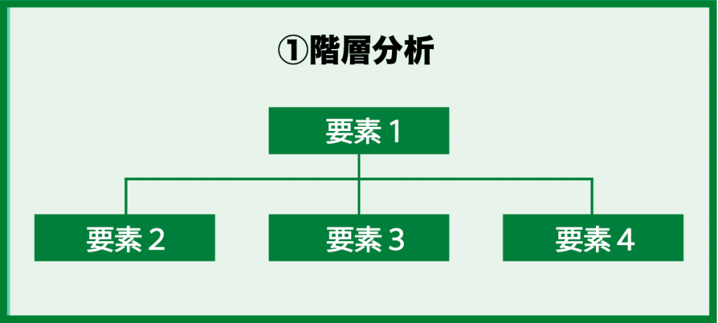 定性分析図１