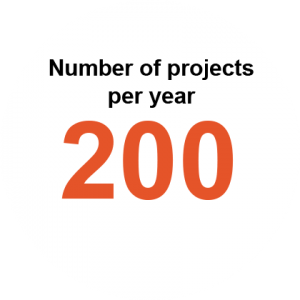 Projects